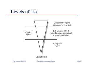 ©Ian Sommerville 2000 Dependable systems specification Slide 32
Levels of risk
Unacceptable region
risk cannot be tolerated
Risk tolerated only if
risk reduction is impractical
or grossly expensive
Acceptable
region
Negligible risk
ALARP
region
 