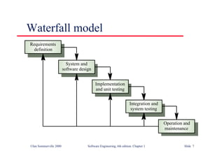 ©Ian Sommerville 2000 Software Engineering, 6th edition. Chapter 1 Slide 7
Waterfall model
Requirements
definition
System and
software design
Implementation
and unit testing
Integration and
system testing
Operation and
maintenance
 