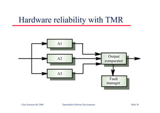 ©Ian Sommerville 2000 Dependable Software Development Slide 38
Hardware reliability with TMR
A2
A1
A3
Output
comparator
Fault
manager
 