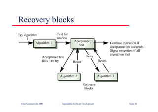 ©Ian Sommerville 2000 Dependable Software Development Slide 46
Recovery blocks
Acceptance
test
Algorithm 2
Algorithm 1
Algorithm 3
Recovery
blocks
Test for
success
Retest
Retry
Retest
Try algorithm
1
Continue execution if
acceptance test succeeds
Signal exception if all
algorithms fail
Acceptance test
fails – re-try
 