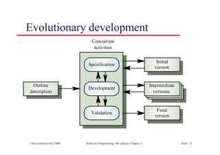 ©Ian Sommerville 2000 Software Engineering, 6th edition. Chapter 1 Slide 11
Evolutionary development
Validation
Final
version
Development
Intermediate
versions
Specification
Initial
version
Outline
description
Concurrent
activities
 