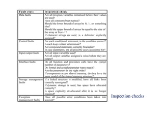 Inspection checks
Fault class Inspection check
Data faults Are all program variables initialised before their values
are used?
Have all constants been named?
Should the lower bound of arraysbe 0, 1, or something
else?
Should the upper bound of arrays be equal to the size of
the array or Size -1?
If character strings are used, is a delimiter explicitly
assigned?
Control faults For each conditional statement, is the condition correct?
Is each loop certain to terminate?
Are compound statements correctly bracketed?
In case statements, are all possible cases accounted for?
Input/output faults Are all input variables used?
Are all output variables assigned a value before they are
output?
Interface faults Do all function and procedure calls have the correct
number of parameters?
Do formal and actual parameter types match?
Are the parameters in the right order?
If components access shared memory, do they have the
same model of the shared memory structure?
Storage management
faults
If a linked structure is modified, have all links been
correctly reassigned?
If dynamic storage is used, has space been allocated
correctly?
Is space explicitly de-allocated after it is no longer
required?
Exception
management faults
Have all possible error conditions been taken into
account?
 