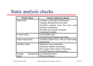 ©Ian Sommerville 2000 Software Engineering, 6th edition. Chapter 19 Slide 29
Static analysis checks
Fault class Static analysis check
Data faults Variables used before initialisation
Variables declared but never used
Variables assigned twice but never used
between assignments
Possible array bound violations
Undeclared variables
Control faults Unreachable code
Unconditional branches into loops
Input/output faults Variables output twice with no intervening
assignment
Interface faults Parameter type mismatches
Parameter number mismatches
Non-usage of the results of functions
Uncalled functions and procedures
Storage management
faults
Unassigned pointers
Pointer arithmetic
 