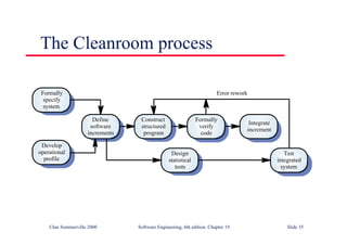 ©Ian Sommerville 2000 Software Engineering, 6th edition. Chapter 19 Slide 35
The Cleanroom process
Construct
structured
program
Define
software
increments
Formally
verify
code
Integrate
increment
Formally
specify
system
Develop
operational
profile
Design
statistical
tests
Test
integrated
system
Error rework
 