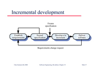 ©Ian Sommerville 2000 Software Engineering, 6th edition. Chapter 19 Slide 37
Incremental development
Formal
specification
Develop s/w
increment
Establish
rerquirements
Deliver
software
Frozen
specification
Requirements change request
 