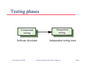 ©Ian Sommerville 2000 Software Engineering, 6th edition. Chapter 20 Slide 5
Testing phases
Component
testing
Integration
testing
Software developer Independent testing team
 