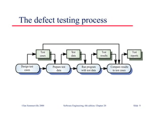 ©Ian Sommerville 2000 Software Engineering, 6th edition. Chapter 20 Slide 9
The defect testing process
Design test
cases
Prepare test
data
Run program
with test data
Compare results
to test cases
Test
cases
Test
data
Test
results
Test
reports
 