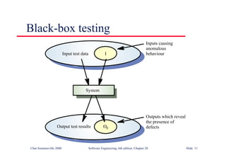 ©Ian Sommerville 2000 Software Engineering, 6th edition. Chapter 20 Slide 11
Black-box testing
I
e
Input test data
Oe
Output test results
System
Inputs causing
anomalous
behaviour
Outputs which reveal
the presence of
defects
 