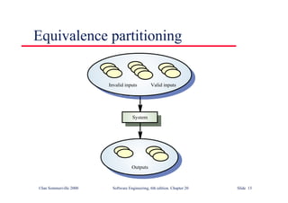 ©Ian Sommerville 2000 Software Engineering, 6th edition. Chapter 20 Slide 13
Equivalence partitioning
System
Outputs
Invalid inputs Valid inputs
 