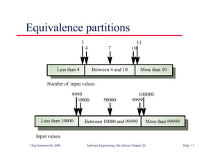 ©Ian Sommerville 2000 Software Engineering, 6th edition. Chapter 20 Slide 15
Equivalence partitions
Between 10000 and 99999
Less than 10000 More than 99999
9999
10000 50000
100000
99999
Input values
Between 4 and 10
Less than 4 More than 10
3
4 7
11
10
Number of input values
 