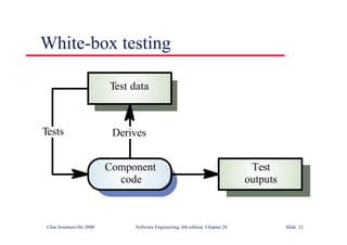 ©Ian Sommerville 2000 Software Engineering, 6th edition. Chapter 20 Slide 21
White-box testing
Component
code
Test
outputs
Test data
Derives
Tests
 