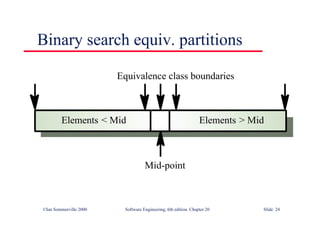 ©Ian Sommerville 2000 Software Engineering, 6th edition. Chapter 20 Slide 24
Binary search equiv. partitions
Mid-point
Elements < Mid Elements > Mid
Equivalence class boundaries
 