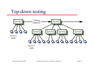 ©Ian Sommerville 2000 Software Engineering, 6th edition. Chapter 20 Slide 34
Top-down testing
Level 2
Level 2
Level 2
Level 2
Level 1 Level 1
Testing
sequence
Level 2
stubs
Level 3
stubs
. . .
 