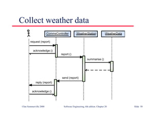 ©Ian Sommerville 2000 Software Engineering, 6th edition. Chapter 20 Slide 50
Collect weather data
:CommsController
request (report)
acknowledge ()
report ()
summarise ()
reply (report)
acknowledge ()
send (report)
:WeatherStation :WeatherData
 