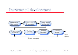 ©Ian Sommerville 2000 Software Engineering, 6th edition. Chapter 1 Slide 22
Incremental development
Validate
increment
Develop system
increment
Design system
architecture
Integrate
increment
Validate
system
Define outline
requirements
Assign requirements
to increments
System incomplete
Final
system
 