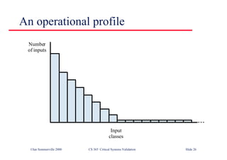 ©Ian Sommerville 2000 CS 365 Critical Systems Validation Slide 26
An operational profile
Number
of inputs
Input
classes
 