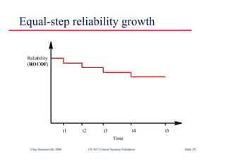 ©Ian Sommerville 2000 CS 365 Critical Systems Validation Slide 29
Equal-step reliability growth
t1 t2 t3 t4 t5
Reliability
(ROCOF)
Time
 