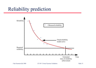 ©Ian Sommerville 2000 CS 365 Critical Systems Validation Slide 33
Reliability prediction
Reliability
Required
reliability
Fitted reliability
model curve
Estimated
time of reliability
achievement
Time
= Measured reliability
 