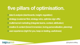 @SagittariusMktg
five pillars of optimisation.
data&analysis(dashboards,insight,regulation)
strategy(customerfirst,strategywins,optimisesignoffs)
multichannelmarketing(integrateteams,context,attribution)
creative&content(brandimmersion,lovingpersonalisation,planning)
userexperience(rightforyou,keepontesting,usefulness)
 