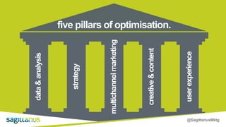 @SagittariusMktg
five pillars of optimisation.
data&analysis
strategy
multichannelmarketing
creative&content
userexperience
 