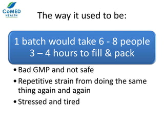 The way it used to be:
1 batch would take 6 - 8 people
3 – 4 hours to fill & pack
•Bad GMP and not safe
•Repetitive strain from doing the same
thing again and again
•Stressed and tired
 