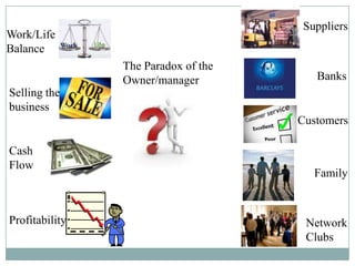 SuppliersWork/Life BalanceThe Paradox of the Owner/managerBanksSelling the businessCustomersCash FlowFamilyProfitabilityNetwork Clubs