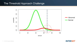 7 | © 2018 Interset Software
The Threshold Approach Challenge
Abnormal
Normal
 