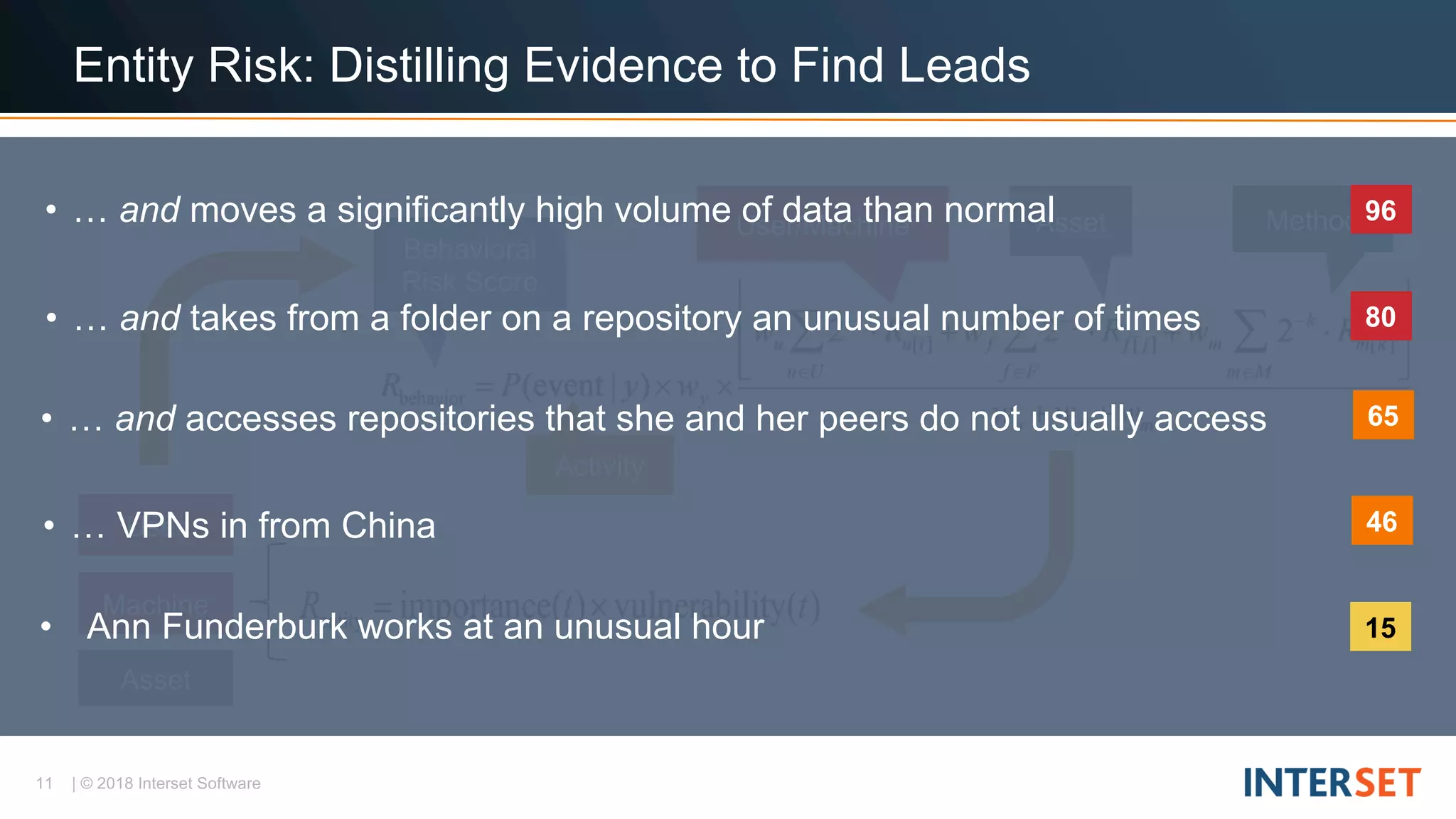 11 | © 2018 Interset Software
Activity
User/Machine Asset Method
Behavioral
Risk Score
User
Asset
Machine
Entity Risk: Distilling Evidence to Find Leads
• Ann Funderburk works at an unusual hour 15
• … and accesses repositories that she and her peers do not usually access 65
• … and takes from a folder on a repository an unusual number of times 80
• … and moves a significantly high volume of data than normal 96
• … VPNs in from China 46
 