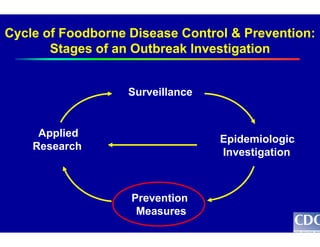 Ase Stage Project Ian Williams CDC Chief, Outbreak Response And Prevention | PDF