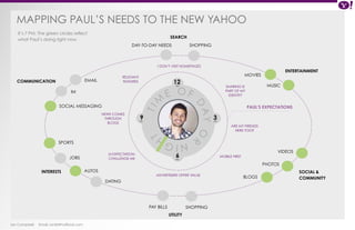 MApping PAUL’s needs to the new yahoo 
SOCIAL MESSAGING 
Ian Campbell Email: ian@4thofficial.com 
ENTERTAINMENT 
COMMUNICATION 
SHARING IS 
PART OF MY 
IDENTITY 
NEWS COMES 
THROUGH 
BLOGS 
AM 
T I M E O F D AY O R N I G 
9 3 
INTERESTS SOCIAL & 
COMMUNITY 
SEARCH 
It’s 7 PM. The green circles reflect 
what Paul’s doing right now. 
UTILITY 
MOVIES 
EMAIL 
SPORTS 
VIDEOS 
DAY-TO-DAY NEEDS 
PAY BILLS 
MUSIC 
MOBILE FIRST 
I DON’T VISIT HOMEPAGES 
ARE MY FRIENDS 
HERE TOO? 
UI EXPECTATION: 
CHALLENGE ME 
ADVERTISERS OFFER VALUE 
RELEVANT 
FEATURES 
IM 
JOBS 
AUTOS 
DATING 
PHOTOS 
BLOGS 
SHOPPING 
SHOPPING 
12 
PM 
6 
H T 
PAUL’S EXPECTATIONS 
PM 
PM 
 