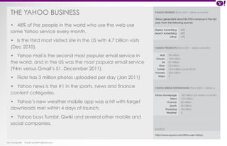 THE YAHOO Business 
Ian Campbell Email: ian@4thofficial.com 
YAHOO REVENUE (From 2011, visitors a month) 
Yahoo generated about $5.57B in revenue in the last 
year. From the following sources: 
Display Advertising 
Search Advertising 
Other 
YAHOO PRODUCTS (From 2011, visitors a month) 
Mail 
Groups 
IM 
Flickr 
Tumblr 
Answers 
Maps 
94 million 
140 million 
81 million 
25 million 
74.3 million (June 2014) 
206 million 
? 
YAHOO MEDIA DESTINATIONS (From 20011, visitors a 
Yahoo Homepage 
News 
Finance 
Sports 
Shopping 
Weather 
43% 
38% 
19% 
150 million (US visitors a month) 
110 million 
50 million 
50 million 
18 million 
? 
• 48% of the people in the world who use the web use 
some Yahoo service every month. 
• Is the third most visited site in the US with 4.7 billion visits 
(Dec 2010). 
• Yahoo mail is the second most popular email service in 
the world, and in the US was the most popular email service 
(94m versus Gmail’s 51. December 2011). 
• Flickr has 3 million photos uploaded per day (Jan 2011) 
• Yahoo news is the #1 in the sports, news and finance 
content categories. 
• Yahoo’s new weather mobile app was a hit with target 
downloads met within 4 days of launch. 
• Yahoo buys Tumblr, Qwiki and several other mobile and 
social companies. 
SOURCE 
http://www.quora.com/Who-uses-Yahoo 
 