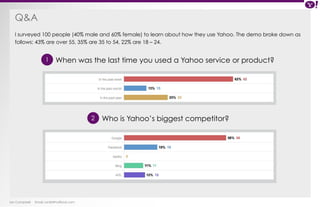 Q&A 
I surveyed 100 people (40% male and 60% female) to learn about how they use Yahoo. The demo broke down as 
follows: 43% are over 55, 35% are 35 to 54, 22% are 18 – 24. 
When was the last time you used a Yahoo service or product? 
Ian Campbell Email: ian@4thofficial.com 
Who is Yahoo’s biggest competitor? 
2 
1 
 