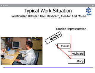 13

IAOH - 2013

Typical Work Situation
Relationship Between User, Keyboard, Monitor And Mouse

Graphic Representation

Mouse
Keyboard
Body

 