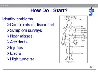 19

IAOH - 2013

How Do I Start?
Identify problems
Complaints of discomfort
Symptom surveys
Near misses
Accidents
Injuries
Errors
High turnover
19

 