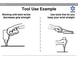 21

IAOH - 2013

Tool Use Example
Working with bent wrists
decreases grip strength

Use tools that let you
keep your wrist straight

 