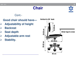 26

IAOH - 2013

Chair
Cont.Good chair should have—
Adjustability of height
Backrest
Seat depth
Adjustable arm rest
Stability.

 