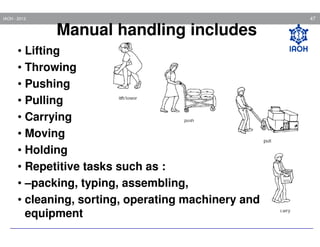 47

IAOH - 2013

Manual handling includes
• Lifting
• Throwing
• Pushing
• Pulling
• Carrying
• Moving
• Holding
• Repetitive tasks such as :
• –packing, typing, assembling,
• cleaning, sorting, operating machinery and
equipment

 