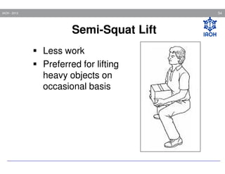 54

IAOH - 2013

Semi-Squat Lift
Less work
Preferred for lifting
heavy objects on
occasional basis

 