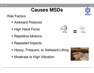 59

IAOH - 2013

Causes MSDs
Risk Factors
Awkward Postures
High Hand Force
Repetitive Motions
Repeated Impacts
Heavy, Frequent, or Awkward Lifting
Moderate to High Vibration

=

 