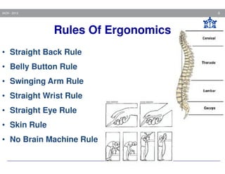6

IAOH - 2013

Rules Of Ergonomics
• Straight Back Rule
• Belly Button Rule
• Swinging Arm Rule
• Straight Wrist Rule
• Straight Eye Rule
• Skin Rule
• No Brain Machine Rule

 