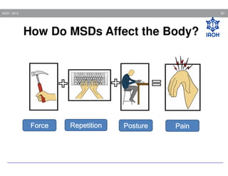 61

IAOH - 2013

How Do MSDs Affect the Body?

Force

Repetition

Posture

Pain

 