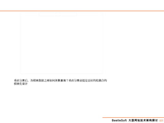 BeetleSoft 大型网站技术架构探讨 [15]
垂直分 后，各模 数据之 如何 ？垂直分 前提是良好的松耦合的库 块 间 关联查询 库
模 化块 设计
 