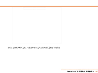 BeetleSoft 大型网站技术架构探讨 [16]
Shard 是分布式解决方案，与数据 集中式的表空 分区是 个不同方案库 间 两
 