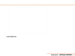 BeetleSoft 大型网站技术架构探讨 [24]
很 明 的漫画说 问题
 