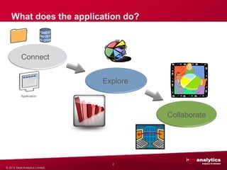 What does the application do?



            Connect


                                  Explore
           Application




                                            Collaborate




                                    2
© 2012 Ideal Analytics Limited.
 