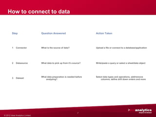 How to connect to data


         Step                     Question Answered                        Action Taken




         1   Connector            What is the source of data?              Upload a file or connect to a database/application




         2   Datasource           What data to pick up from it’s source?   Write/paste a query or select a sheet/data object




                                  What data preparation is needed before   Select data types and operations, add/remove
         3   Dataset
                                     analyzing?                                columns, define drill down orders and more




                                                                    7
© 2012 Ideal Analytics Limited.
 