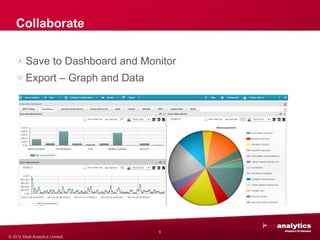 Collaborate

         Save to Dashboard and Monitor
         Export – Graph and Data




                                         custom




                                   9
© 2012 Ideal Analytics Limited.
 