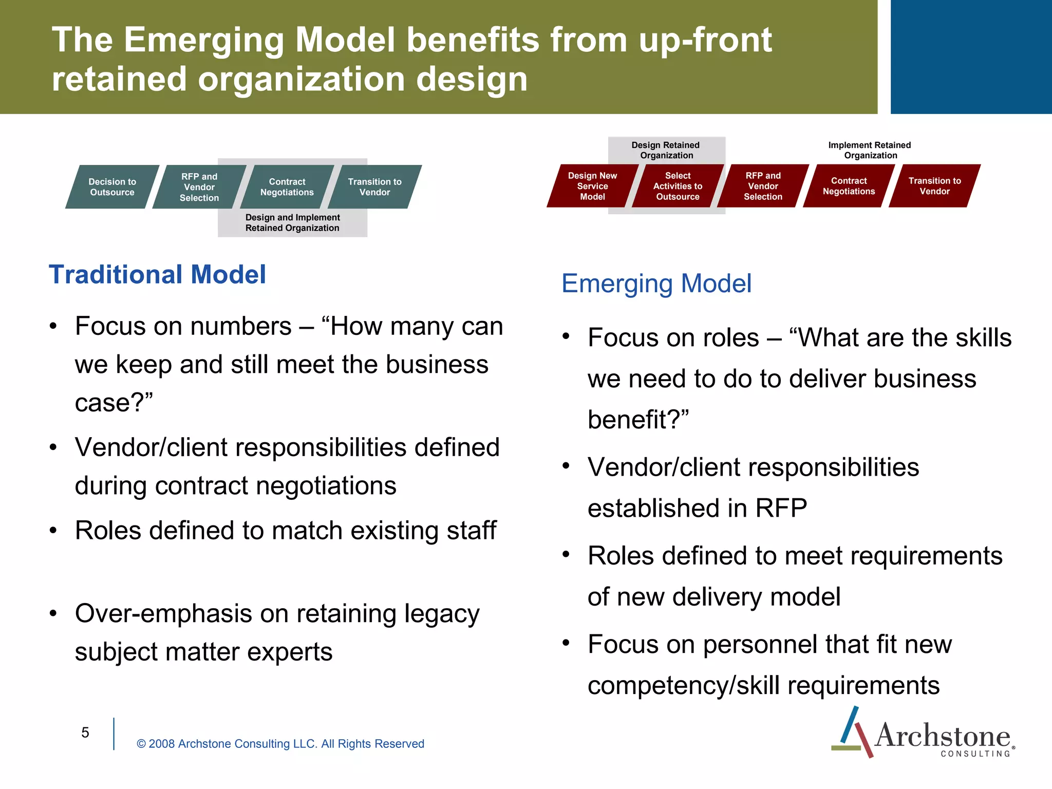 Developing Retained Organization to Support Outsourcing | PPT