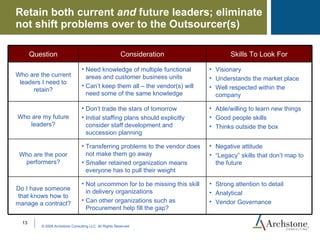 Developing Retained Organization to Support Outsourcing | PPT