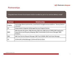 Partnerships


    “Integrated best-of-breed cloud-based solution bundled as part of our service delivery model”




     Partner                                                 Relationship
                         Technology alliance partnership. cloud-based managed services platform. “Service Desk as
    Enlighta
                         a Service”
    HP                   Global System Integrator & Managed Services Program Partner.
                         BMC Remedy AR System, BMC Remedy ITSM Suite, BMC Atrium CMDB, BMC Application
    BMC                  Dependency and Discovery Mapping, BMC ProactiveNet Performance Manager, BMC
                         Analytics.
    IBM                  IBM Tivoli Service Request Manager, IBM Tivoli CCMDB, IBM Tivoli Asset Manager

    CA                   CA Nimsoft Unified Manager, CA Nimsoft Service Desk




© Mahindra Satyam 2010
                                                                                                                    4
 